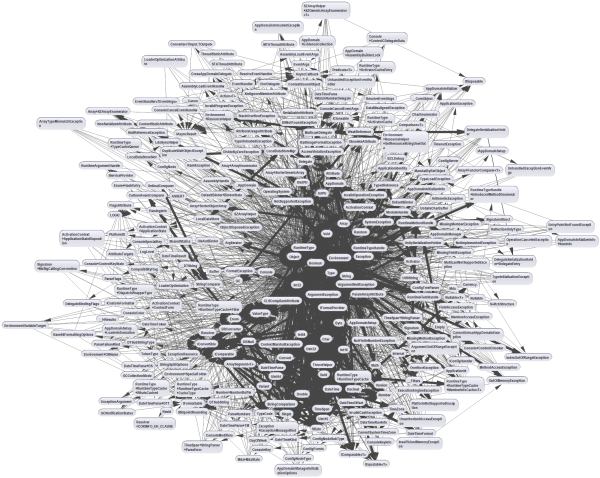 Many Nodes Graph Small