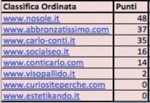 classifica lampadatissimo