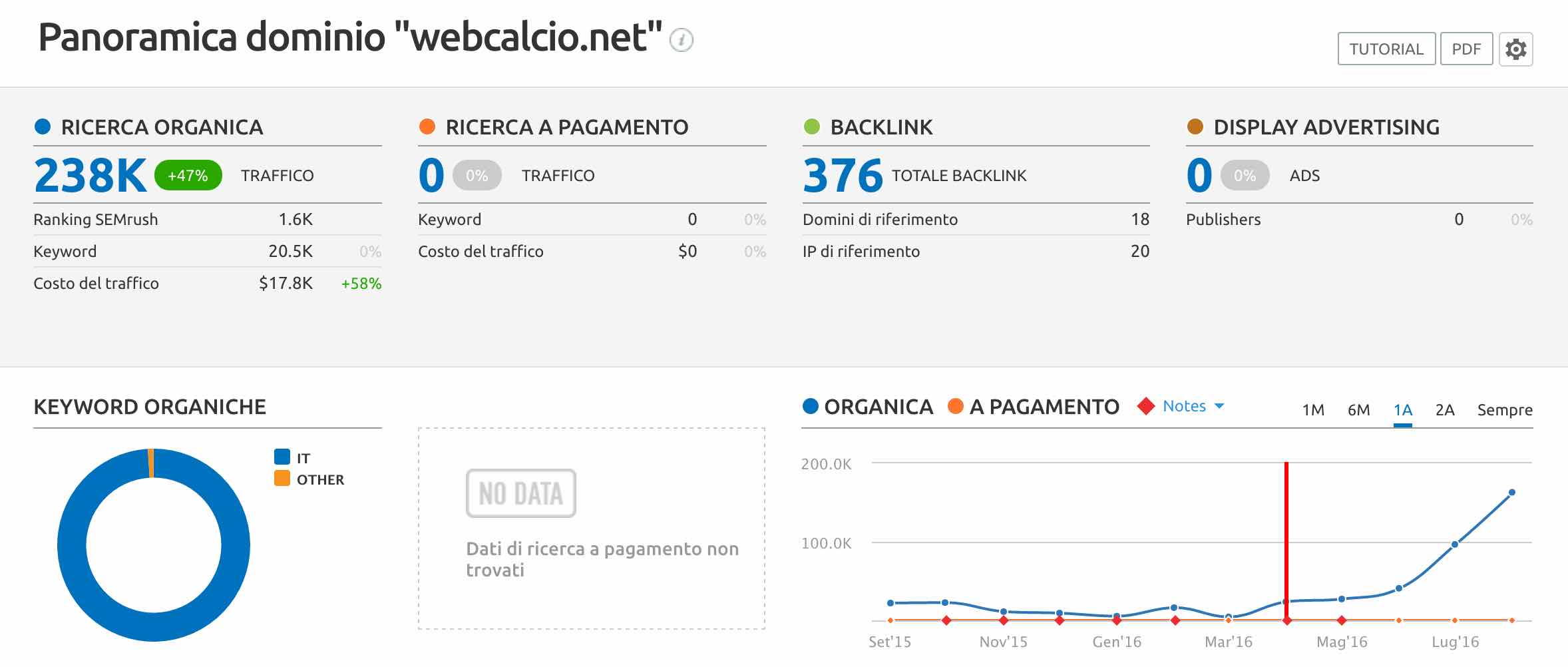 I risultati di webcalcio.net