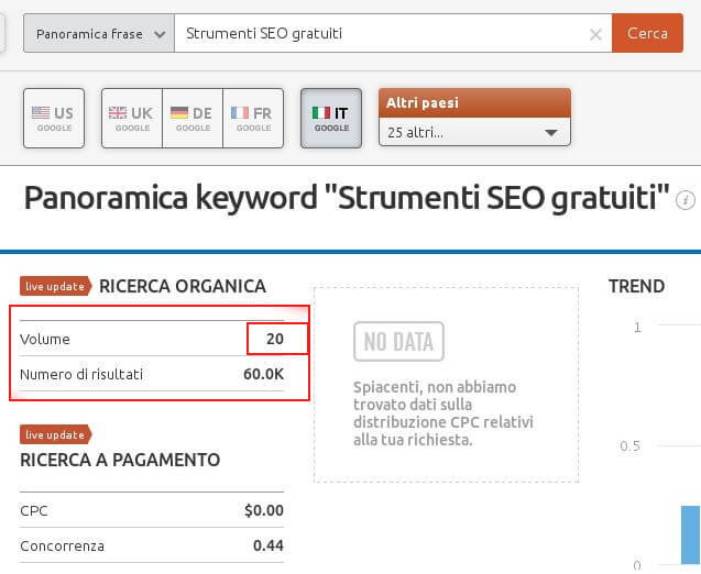 Analisi con Semrush