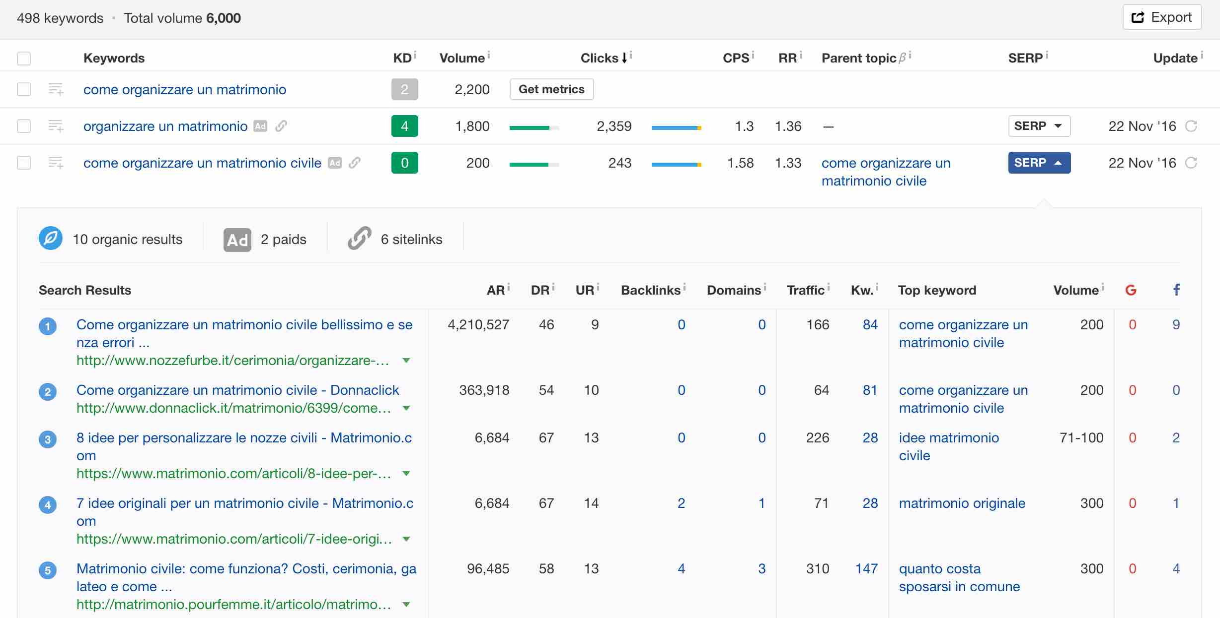 keyword ideas ahrefs