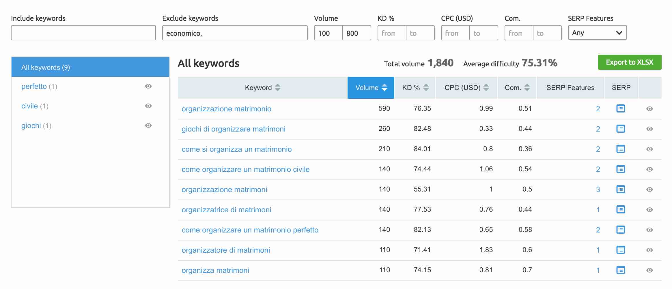 seo keyword magic filtering