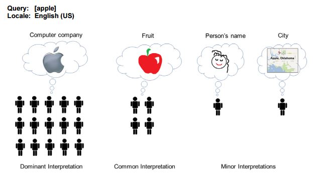 Query con significati multipli