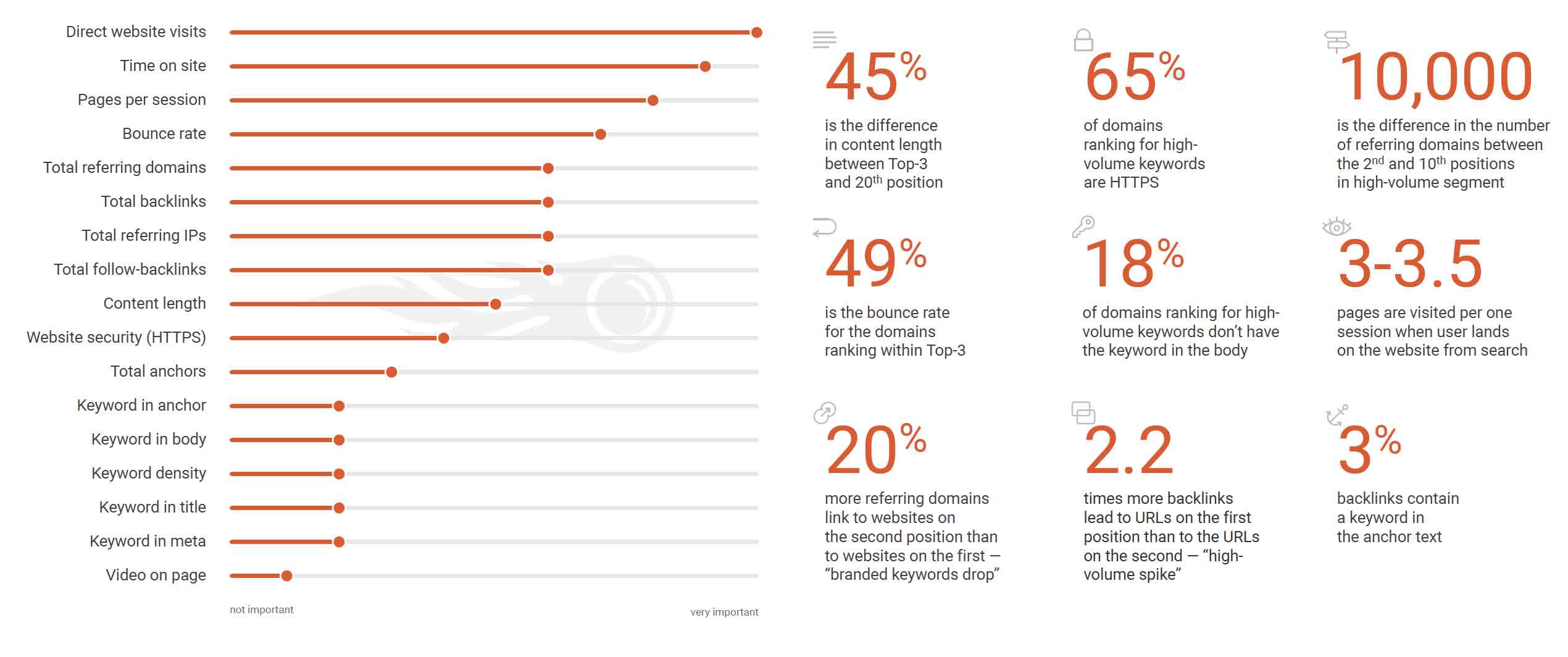 ranking factors at glance