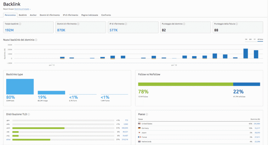 pic 3 - semrush