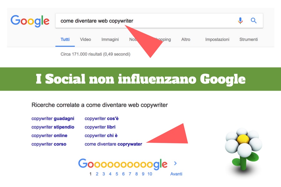 Social network e ricerche correlate di google